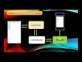 Displaying Text File contents to a TextView - Actual Coding
