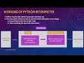 3 Working of Python Interpreter By Future Achievers Academy