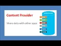 Content Provider in Android Part-8