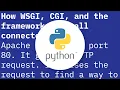 How Python web frameworks WSGI and CGI fit together