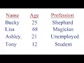 MySQL Database Tutorial 1 Introduction to Databases