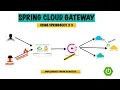 Spring Cloud Gateway - Building Resilient Microservices with Gateway Consul and OpenFeign