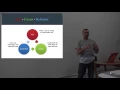 Test Driven Development