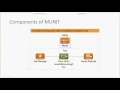 MuleSoft Test Strategy Munit Testing Mocking