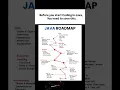 Complete Java Roadmap 2025 Beginner to Advanced Step-by-Step Guide
