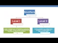 MODIFIERS USED IN CPT CODING