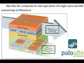 Components and Operation of SP3 Palo Alto NGFW