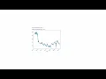 Algorithmic Trading - Machine Learning Quant Strategies Course with Python
