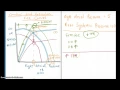 Easy Ways to Understand Cardiac and Vascular Function Curves