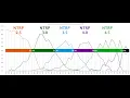 World Tennis Number - How Accurate Is It