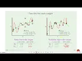 Machine Learning Lecture 12 - Pt 2 Overfitting Examples and Learning Curves Analysis