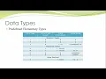 Data Types and Data Objects in ABAP