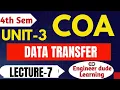 DATA TRANSFER IN COA Parallel Serial Synchronous Asynchronous Data Transfer Unit-3 Lecture 7