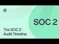 How long does a SOC 2 audit take Secureframe
