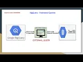 Big Query Federated queries Connect and execute Cloud SQL queries from Big Query