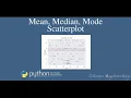 Calculate Mean Median Mode Univariate Data