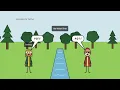 The Entire History of Germany in 42 Minutes