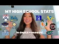 stats that got me into an IVY LEAGUE in depth essays