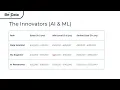 Data Jobs Salaries Explained Entry-Level to Senior Roles in Data AI