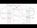 Chapter 7 Review and Practice Test Answer Key