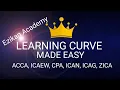 Learning and Experienced Curves