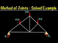 Method of Joints - Truss Analysis Step by Step