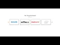 How to use slick slider in your website jquery slider tutorial slick-js slider step by step