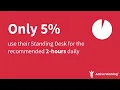 Transform Your Workday Discover the Active Working App Redefining Sit-Stand for Healthier Offices
