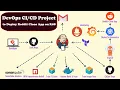 DevOps Real Time Projects DevOps Jenkins with Docker Integration Jenkins CI CD Pipeline Tutorial