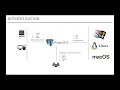 All About PostgreSQL s Security