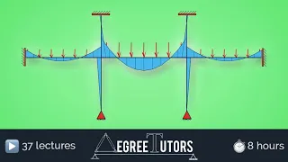 Indeterminate Structures The Moment Distribution Process Online Course
