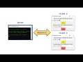 Python-Based WebSocket Communication