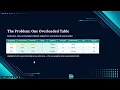3 - SQL Normalization in 10 Minutes 1NF 2NF 3NF
