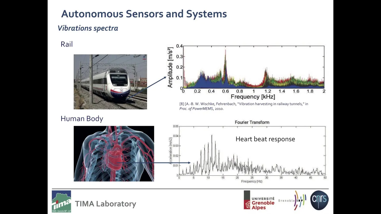 ENHANCE workshop “Piezoelectrics, MEMS & Enanergy harvesting” Lecture 6