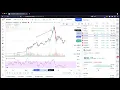 Remove Drawings From All The Charts In TradingView
