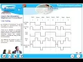 T 6 11 Line coding techniques RZ NRZ Bipolar AMI BRZ-8 Pseudo Ternary