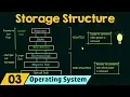 Basics of OS Storage Structure