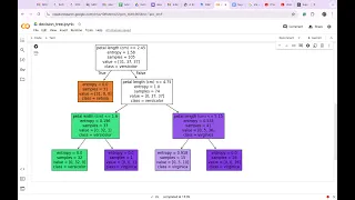 Decision Trees in Machine Learning Explained - Complete Python Tutorial for Beginners Google Colab