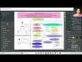 Use Case Diagram for Online Shopping StarUML