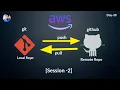 AWS devops git-github pull-push session - 2 onesecond-cloud do subscribe