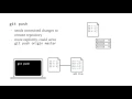 Version Control with Git