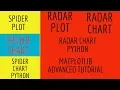 RADAR CHART RADAR PLOT SPIDER CHART SPIDER PLOT SPIDER WEB CHART MATPLOTLIB PYTHON TUTORIAL PART 7