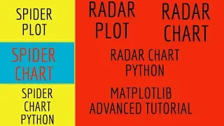RADAR CHART RADAR PLOT SPIDER CHART SPIDER PLOT SPIDER WEB CHART MATPLOTLIB PYTHON TUTORIAL PART 7