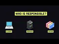 SEO for Developers in 100 Seconds in just 100seconds