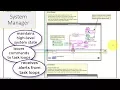 LabVIEW code Queued message handler with multiple process loops walk-through