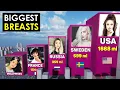 Comparison Average Women Breast-size by Country