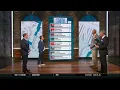 Seth Davis Clark Kellogg Jay Wright break down the 2024 NCAA tournament bracket