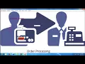 Sales Management System Student Projects