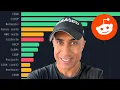 Reddit Hates Entry-Level Certs I Analyzed 100 Reddit Posts
