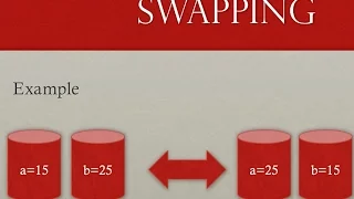 How to Swap two numbers in Java with and without temporary variable